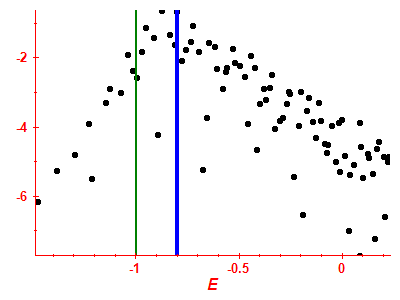 Strength function log
